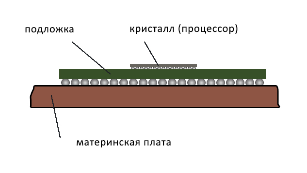 Реболл это вовсе не ремонт видеокарты